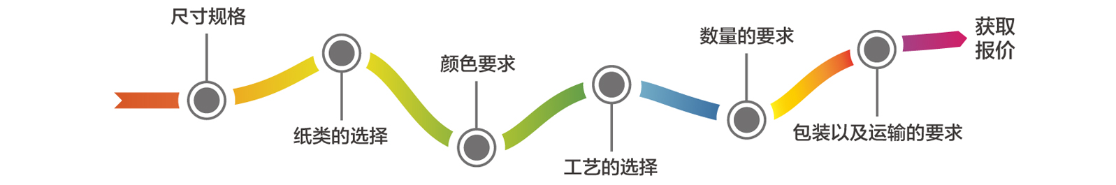娱乐718官网|中国有限公司报价(图2)